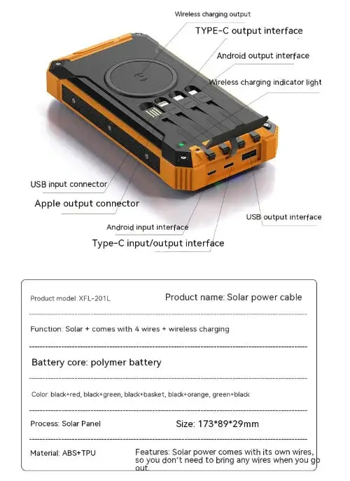 Solar Wireless Power Bank product features and specifications including various output interfaces.